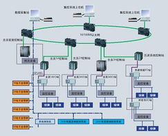 开滦集团钱家营矿选煤厂集控系统自动化解决方案 计算机系统服务