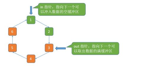 计算机操作系统第六章 输入输出管理——计算机系统服务的关键桥梁