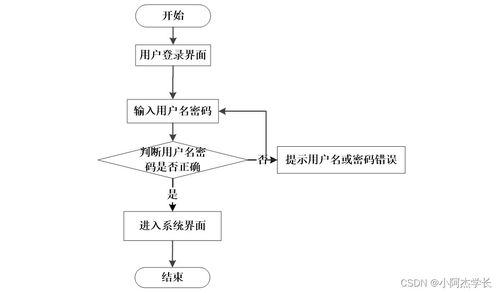 基于Python的高校餐厅评价系统设计与实现——一种计算机系统服务方案