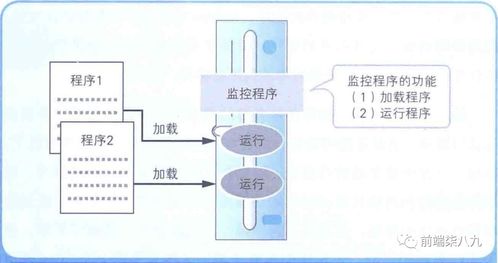 计算机操作系统的分类方式及其系统服务解析