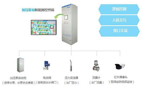 水厂自动化综合监控与控制系统 现代供水运营的核心