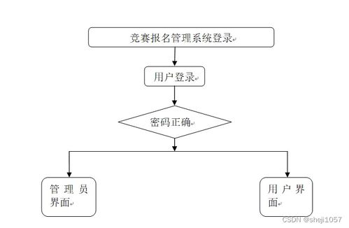 基于Node.js与Express的计算机毕业设计竞赛报名管理系统设计与实现
